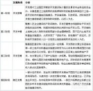 我國產業(yè)園區(qū)的類型、特點及管理模式分析