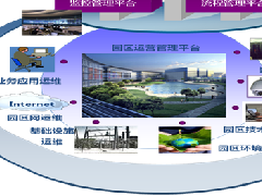 智慧園區(qū)運(yùn)營管理服務(wù)