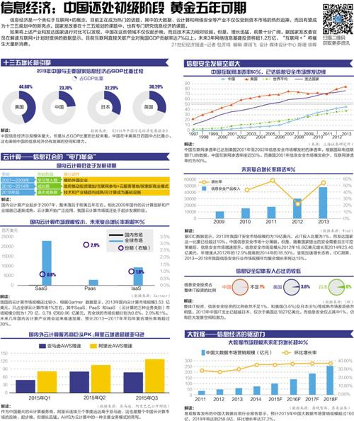 “十二五”服務(wù)業(yè)目標完成無疑 “十三五”會跑得更快