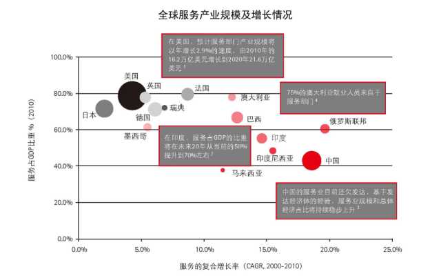 抓住這三大要點，輕松搞定制造業(yè)的服務(wù)轉(zhuǎn)型升級