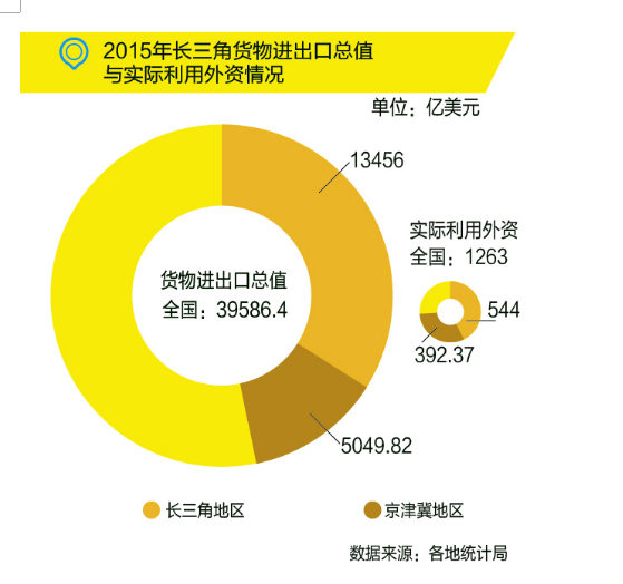 國務(wù)院：布局“新長三角”，發(fā)力高端制造