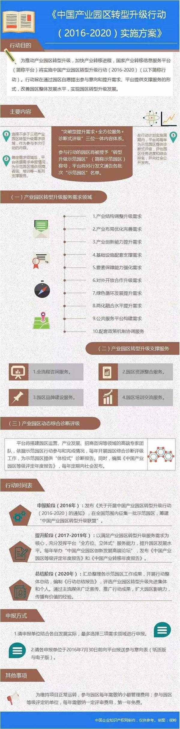 中國產(chǎn)業(yè)園區(qū)服務體系：全方位、立體式