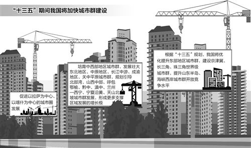 多個城市群發(fā)展規(guī)劃陸續(xù)獲批讓區(qū)域發(fā)展1+1>2