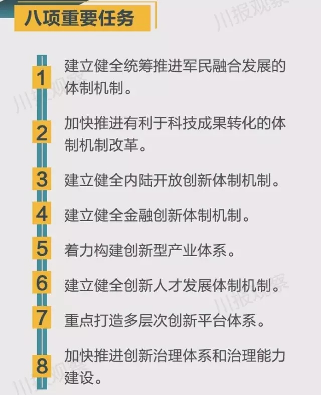 四川省支持成都每個(gè)區(qū)縣建“高新區(qū)”！還有很多重磅消息！