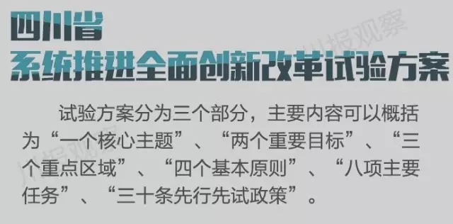 四川省支持成都每個(gè)區(qū)縣建“高新區(qū)”！還有很多重磅消息！