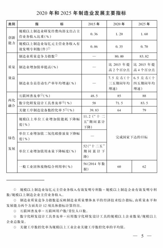 中國制造2025青海行動(dòng)方案全文