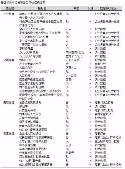 特色小鎮(zhèn)不是玩概念，還要看評(píng)估指標(biāo)