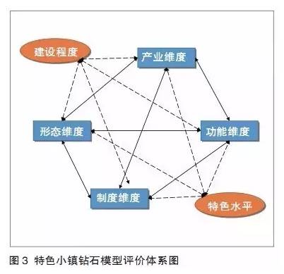 特色小鎮(zhèn)不是玩概念，還要看評(píng)估指標(biāo)