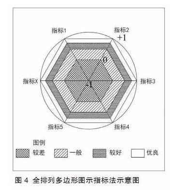 特色小鎮(zhèn)不是玩概念，還要看評(píng)估指標(biāo)