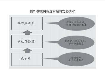 中國的物聯網安全:技術發(fā)展與政策建議