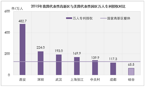 國家高新區(qū)創(chuàng)新能力評價報告(2016)全文