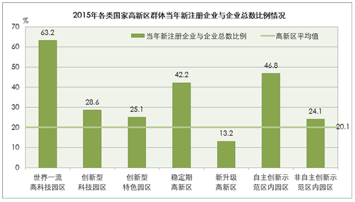 國家高新區(qū)創(chuàng)新能力評價報告(2016)全文