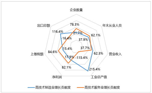 國家高新區(qū)創(chuàng)新能力評價報告(2016)全文