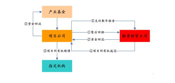 PPP基金火爆，投資人如何安全著陸、穩(wěn)定退出？