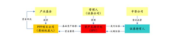 PPP基金火爆，投資人如何安全著陸、穩(wěn)定退出？