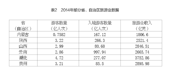 周健奇、李佐軍:蒙陜煤炭城市轉(zhuǎn)型發(fā)展的思路與政策建議