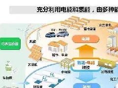 陜西省級(jí)現(xiàn)代農(nóng)業(yè)產(chǎn)業(yè)園名單（2022年國(guó)家級(jí)現(xiàn)代農(nóng)業(yè)產(chǎn)業(yè)園創(chuàng)建方案）