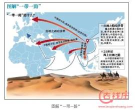 王輝：一帶一路，構(gòu)建區(qū)域協(xié)調(diào)發(fā)展新格局