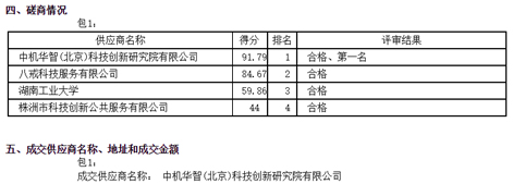 我院成功中標“株洲市‘十四五’科學技術(shù)發(fā)展規(guī)劃(2020-2025)”編制項目