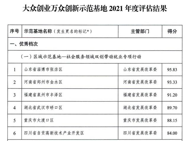 多個國家高新區(qū)入選！專業(yè)類特色服務(wù)出口基地名單公布