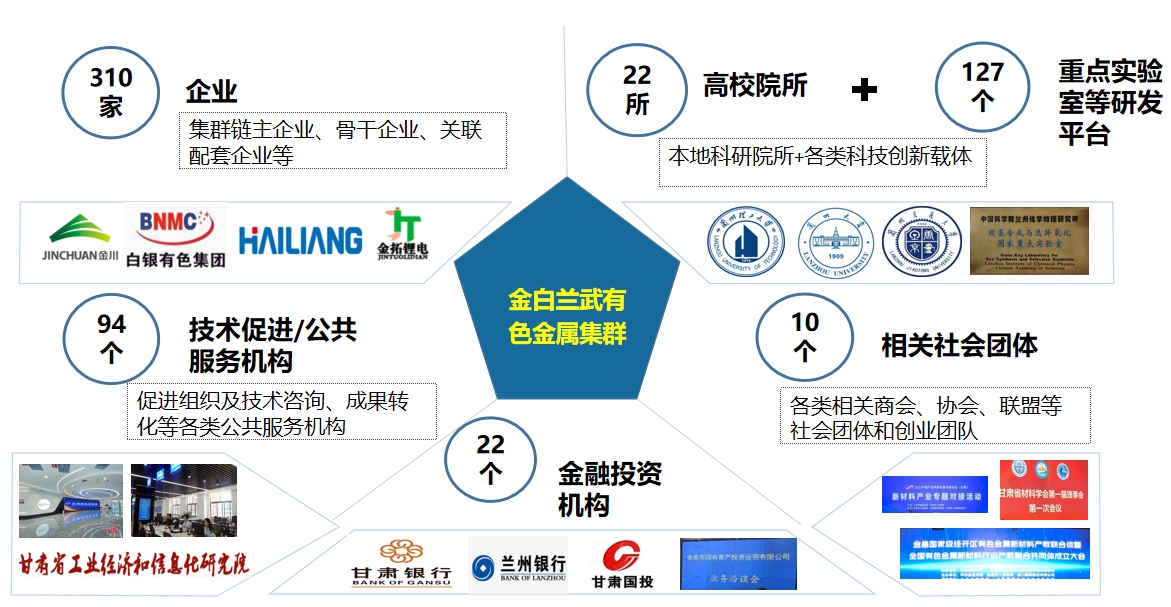 我院助力金白蘭武成功培育有色金屬國(guó)家先進(jìn)制造業(yè)集群